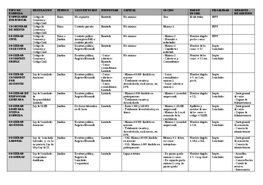 Miniatura del documento TEMA 2 - Tabla tipos de empresas.pdf