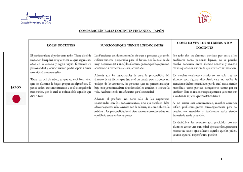Miniatura del documento COMPARACION-ROLES-DOCENTES-FINLANDIA-JAPONremoved-1.pdf
