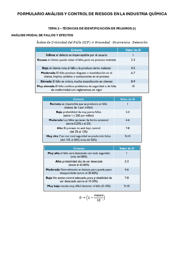 Miniatura del documento FORMULARIO-ANALISIS-Y-CONTROL-DE-RIESGOS-EN-LA-INDUSTRIA-QUIMICA.pdf