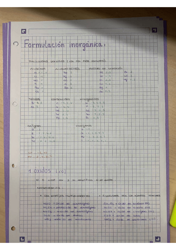 Miniatura del documento Formulacion-inorganica-2-BACH.pdf