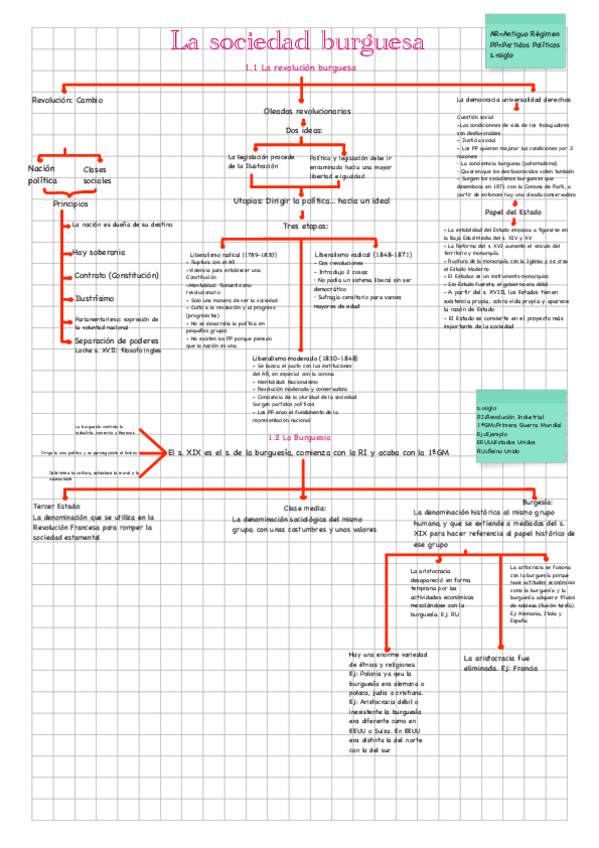 Miniatura del documento esquema-tema-1.pdf
