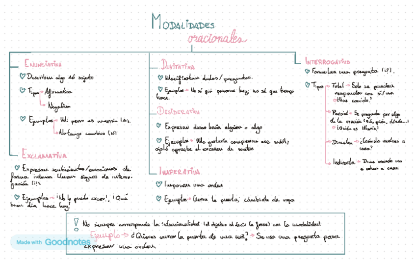 Miniatura del documento modalidades-oracionales.pdf