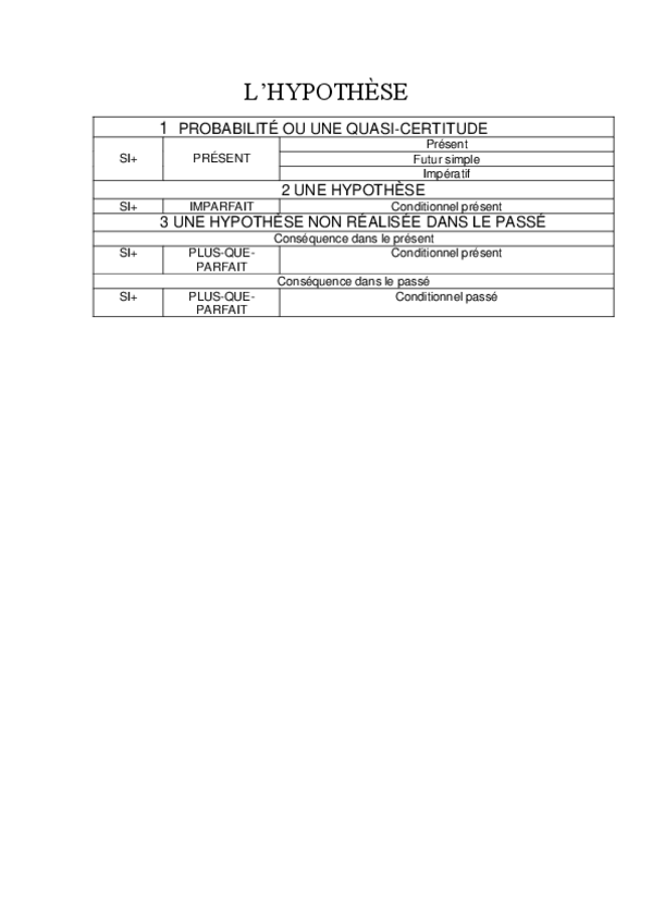 Miniatura del documento HYPOTHESE.pdf