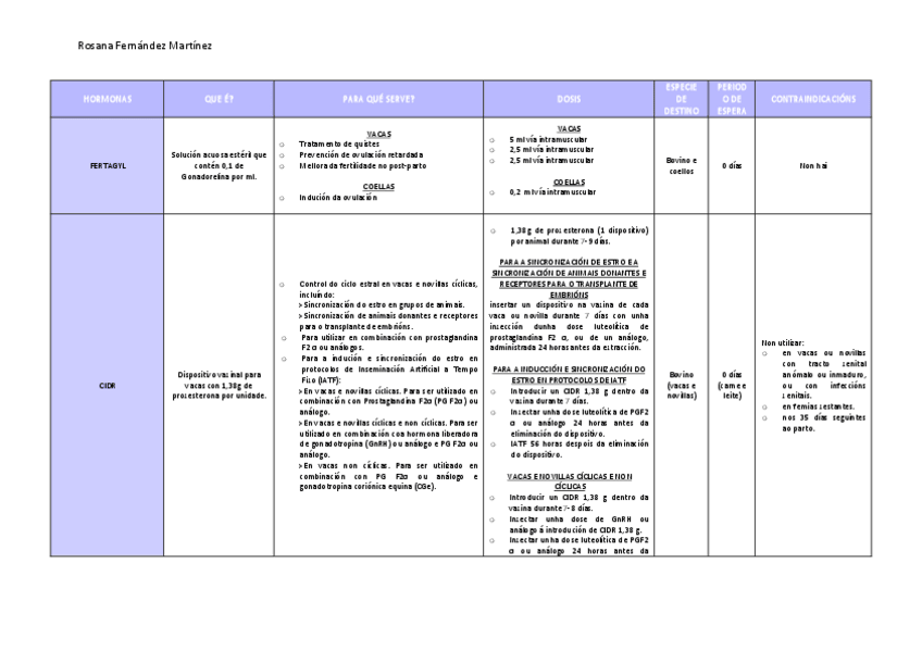 Miniatura del documento TRABALLOS-HORMONAS.pdf