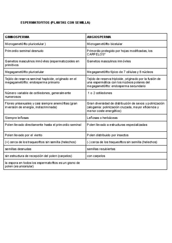 Miniatura del documento tabla-gimno-vs-angio.pdf