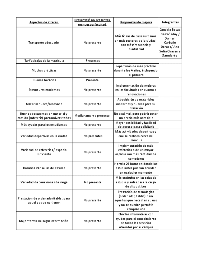 Miniatura del documento TOMADECISIONESTABLACandelaBouzaAnaSofiaChaverraDamariCarballo.pdf