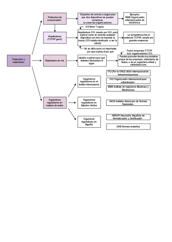 Miniatura del documento Protocolos-y-estandares.drawio.pdf
