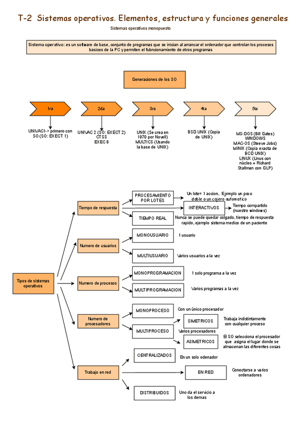 Miniatura del documento Sistemas-operativos-generaciones-y-tipos.drawio.pdf