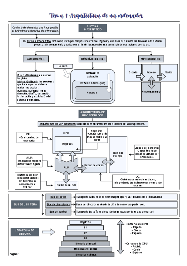 Miniatura del documento Tema-1-MME.drawio.pdf