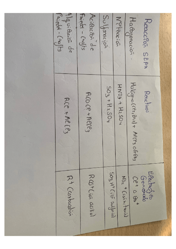 Miniatura del documento Tabla-Resumen-de-las-reacciones-de-SEAr.pdf