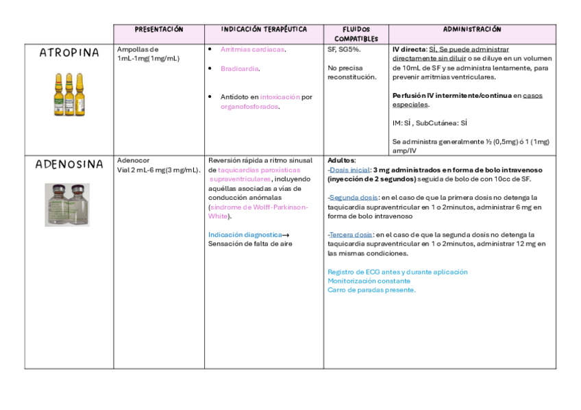 Miniatura del documento FARMACOS-TALLER-ECG-JOSERRA.pdf