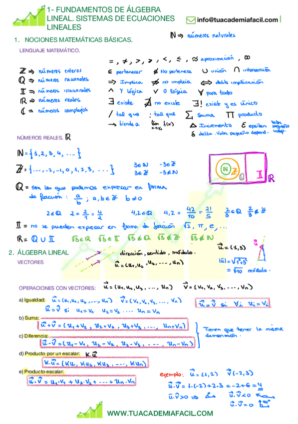 Miniatura del documento UNIDAD-1.-FUNDAMENTOS-DE-ALGEBRA-LINEAL.-SISTEMAS-DE-ECUACIONES-LINEALES..pdf