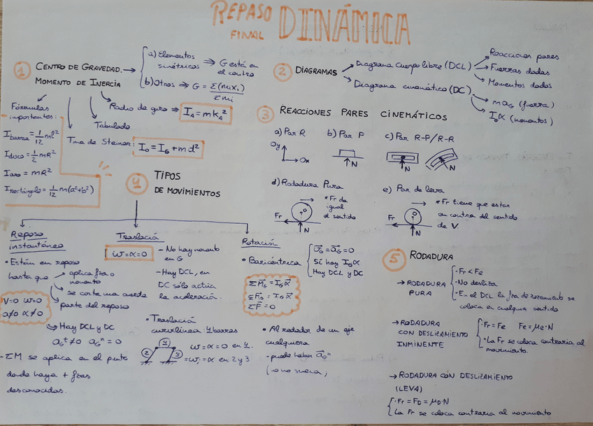 Miniatura del documento REPASO-FINAL-DINAMICA.pdf