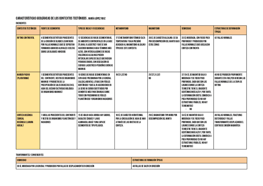 Miniatura del documento Tema5-esquema.pdf