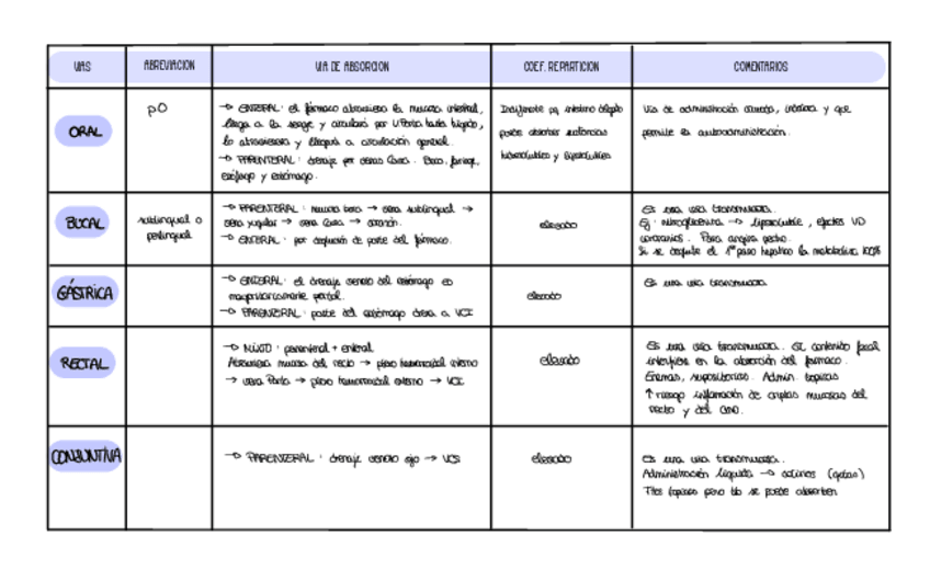 Miniatura del documento VIAS-De-Administracion.pdf