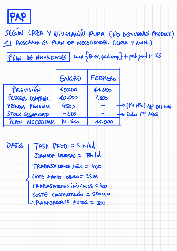 Miniatura del documento Caza-y-Nivelacion-MRP-completo.pdf