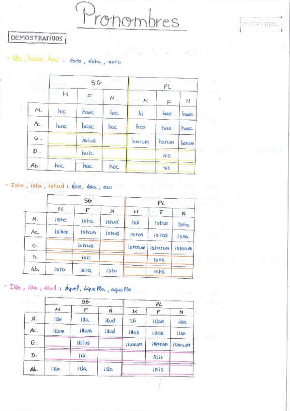 Miniatura del documento PRONOMBRES-Latin.pdf