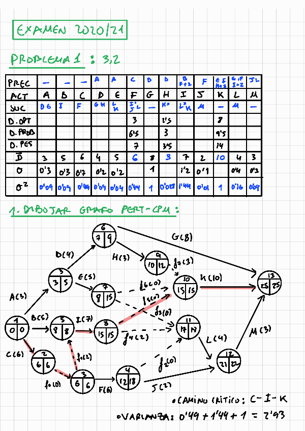 Miniatura del documento Examen-ordinario-resuelto-20202021-Ing.-Organizacion.pdf