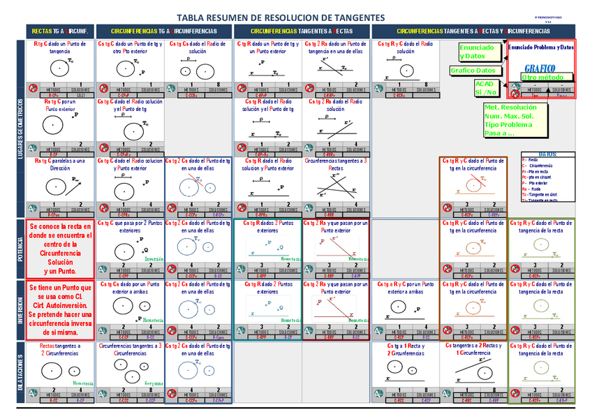 Miniatura del documento Tangencias-resumen-tabla.pdf