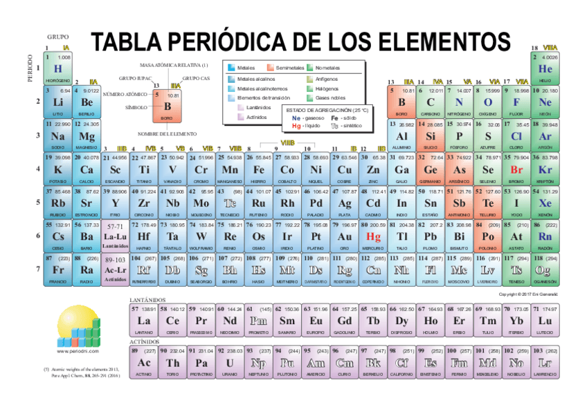 Miniatura del documento tablaperiodica-imprimir.pdf