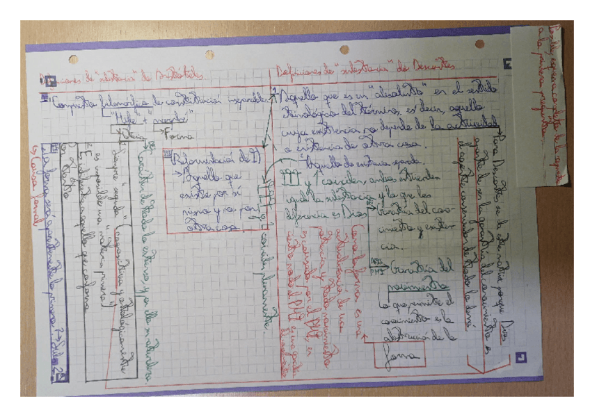 Miniatura del documento Tabla-comparativa-de-las-teorias-de-la-substancia-de-Aristoteles-y-de-Descartes..pdf