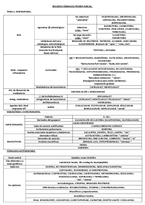 Miniatura del documento TODOS-FARMACOS-PRIMER-PARCIAL.pdf