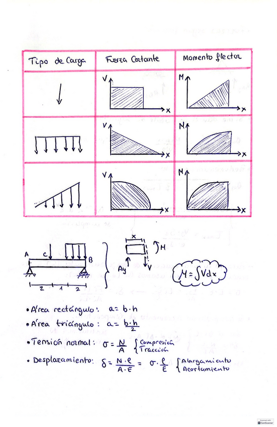 Miniatura del documento Fuerza-cortante-y-momento-flector.pdf