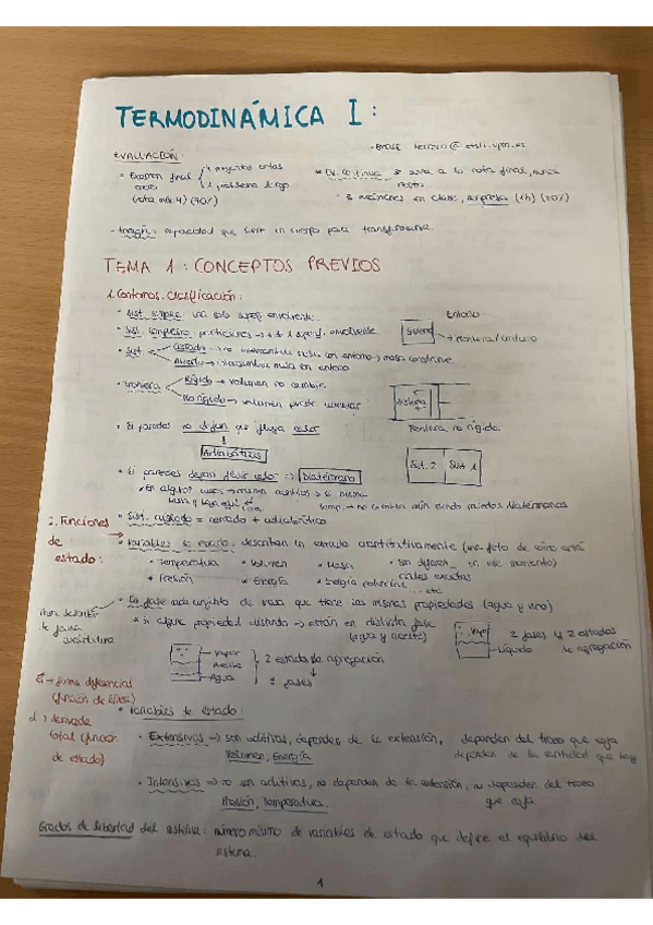 Miniatura del documento APUNTES-TODO-TERMO.pdf