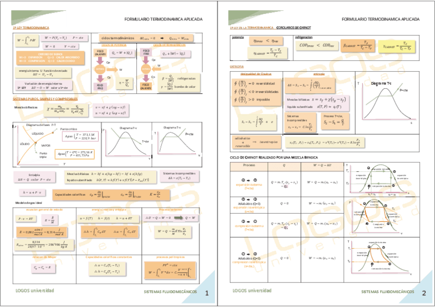Miniatura del documento FORMULARIO-TERMODINAMICA.pdf