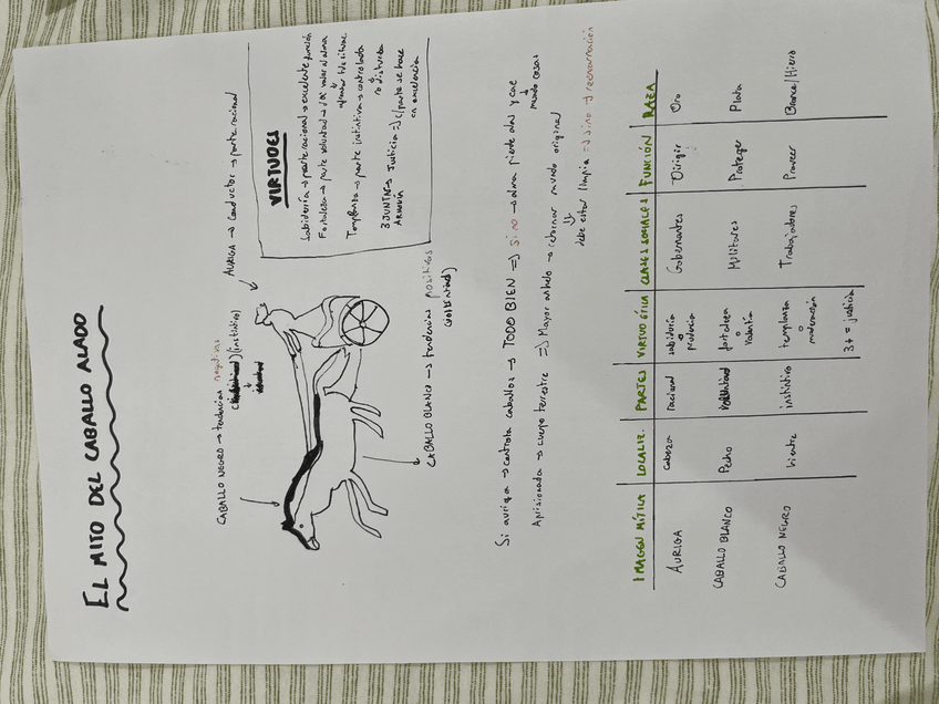 Miniatura del documento Mito del caballo alado.jpeg