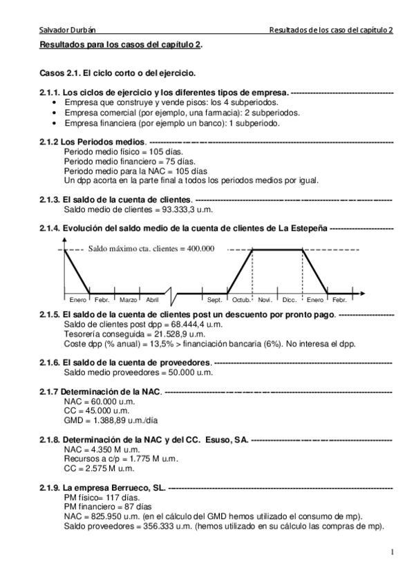 Miniatura del documento Práctica en FC. Resultados de los casos cap 2.pdf