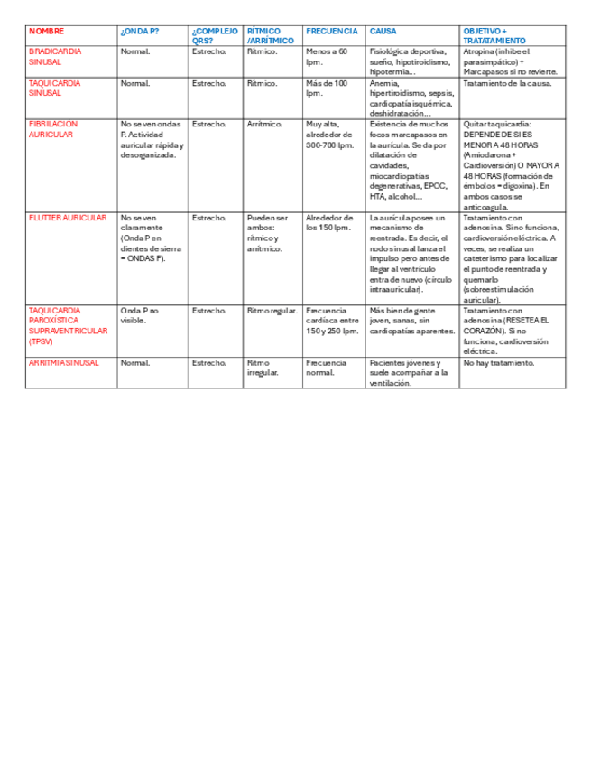 Miniatura del documento Arritmiassupraventriculares.pdf