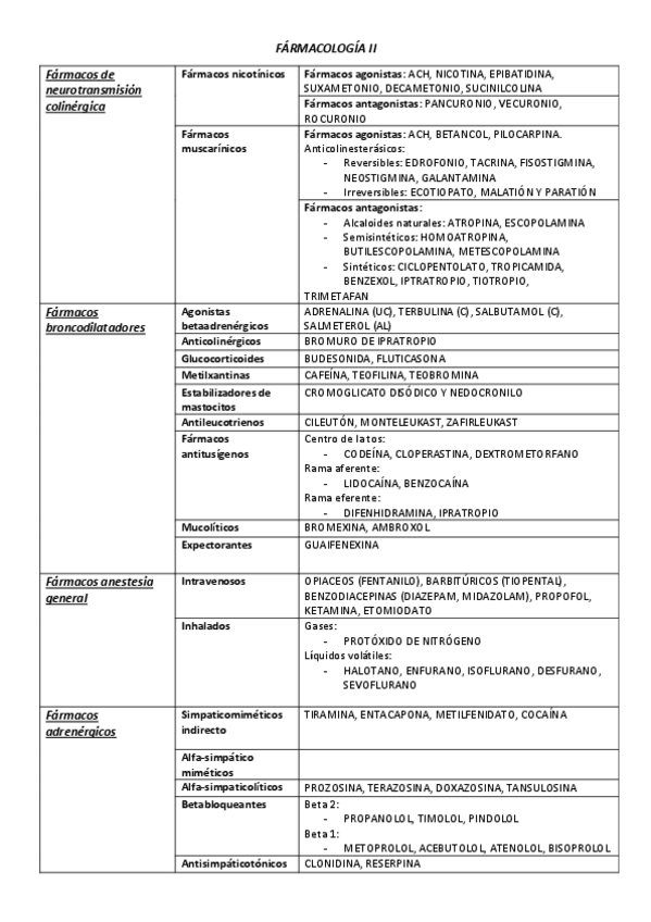Miniatura del documento FARMACOLOGIA-II-1.pdf