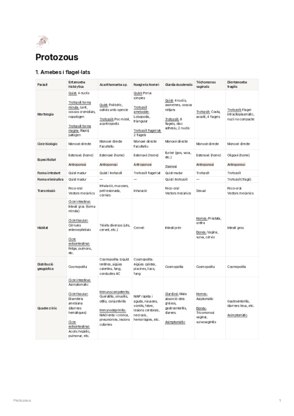 Miniatura del documento Taula Resum Parasits FINAL.pdf