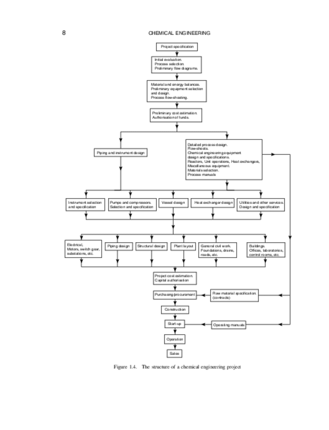 Miniatura del documento chemicalengineeringdesignfourtheditionchemicalengineeringvolume6coulsonamprichardson039schemicalengineering-25.pdf