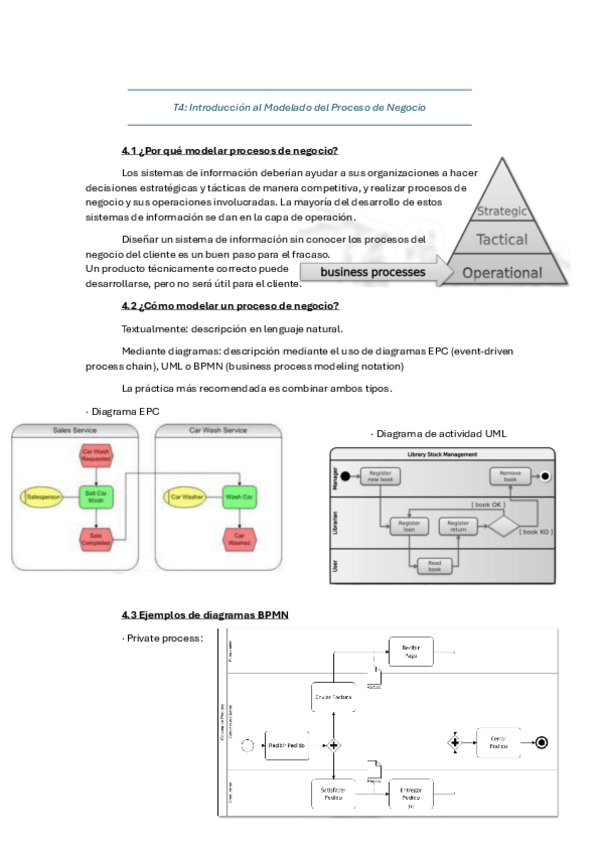 Miniatura del documento T4-Introduccion-al-Modelado-del-Proceso-de-Negocio.pdf
