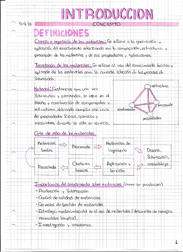 Miniatura del documento Apuntes-T1-materiales.pdf