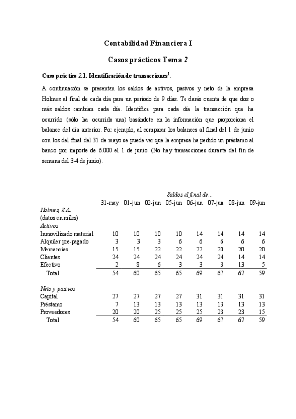 Miniatura del documento Tema-2CasosPracticos.pdf