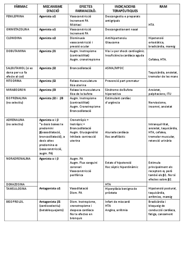 Miniatura del documento TAULA-FARMACS-SIMPATIC.pdf