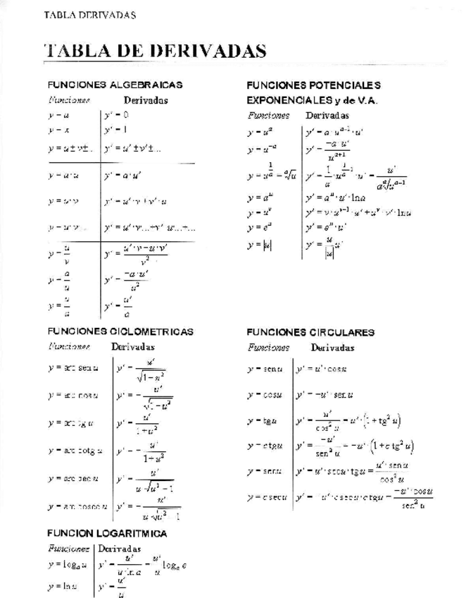 Miniatura del documento Tabla-derivadas.pdf