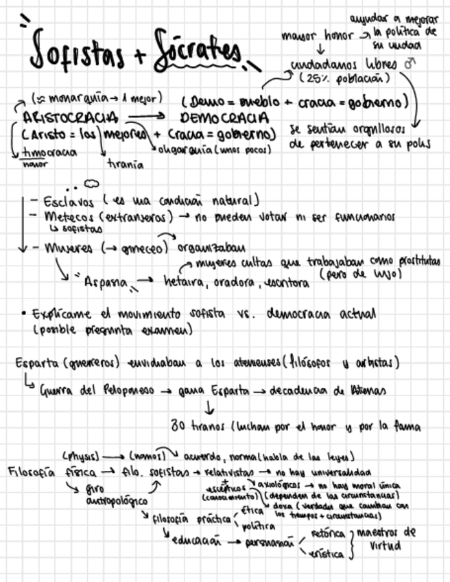Miniatura del documento Sofistas-y-Socrates.pdf
