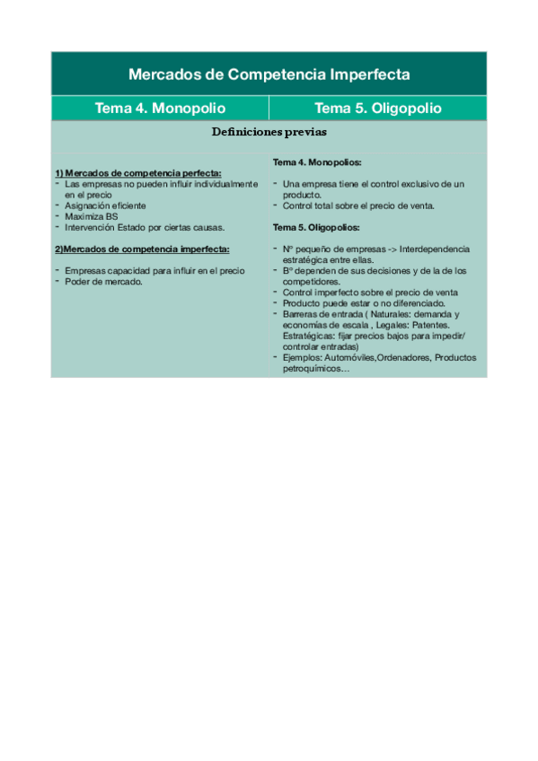 Miniatura del documento Preparación Examen -Competencia-Imperfecta-T4-y-5.pdf