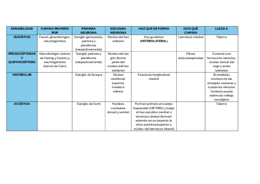 Miniatura del documento SENSIBILIDADES-TRONCO-ENCEFALO.pdf