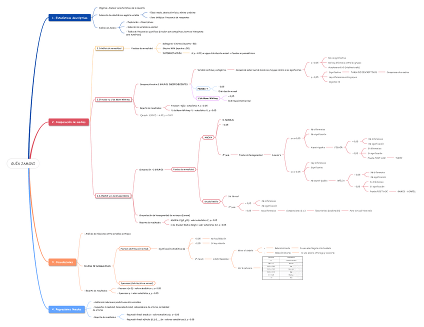 Miniatura del documento ESQUEMA-GUIA-JAMOVI.pdf