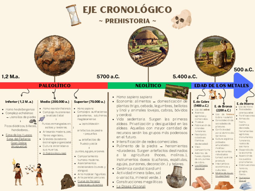 Miniatura del documento Eje-cronologico-Prehistoria.pdf