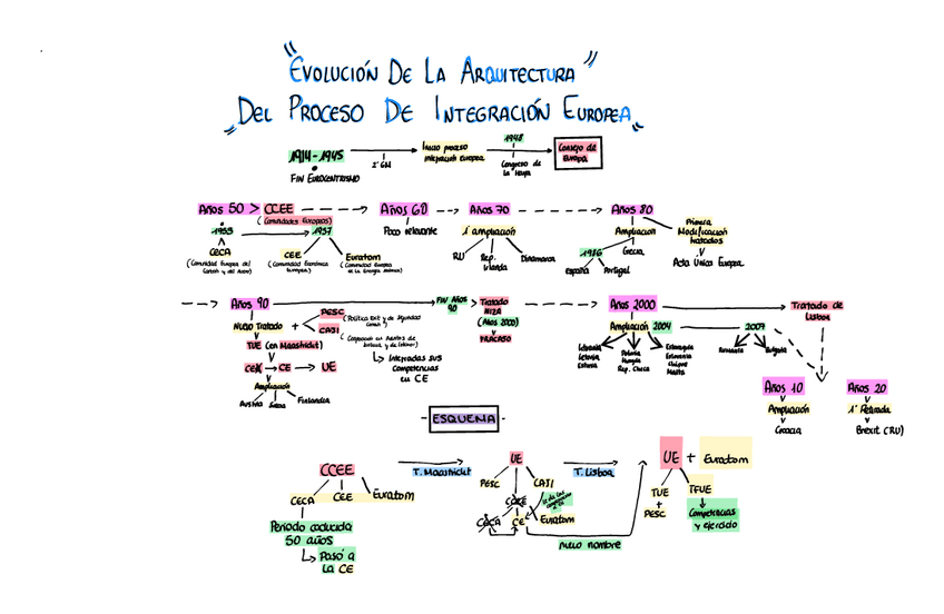 Miniatura del documento EVOLUCION-DE-LA-ARQUITECTURA-JURIDICA-DEL-PROCESO-DE-INTEGRACION-EUROPEA.pdf