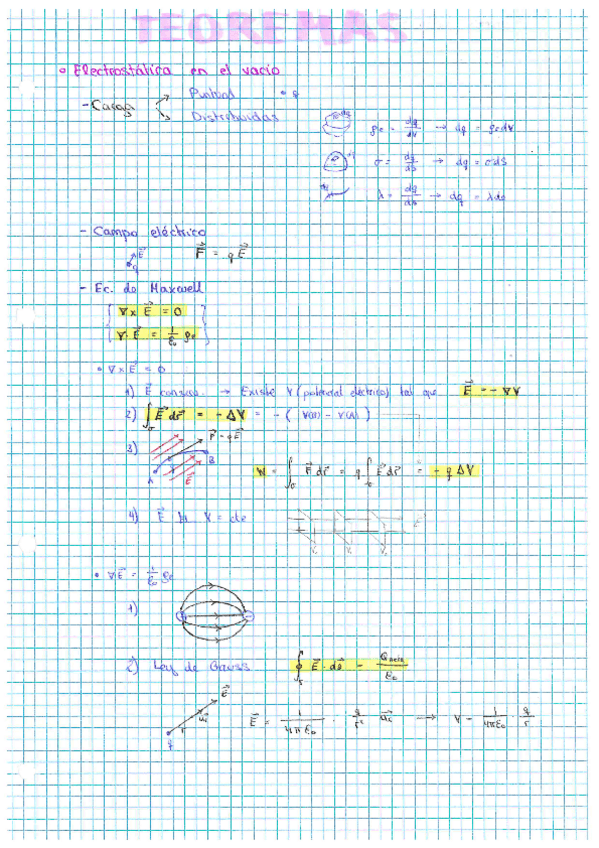Miniatura del documento FII-Teoremas.pdf