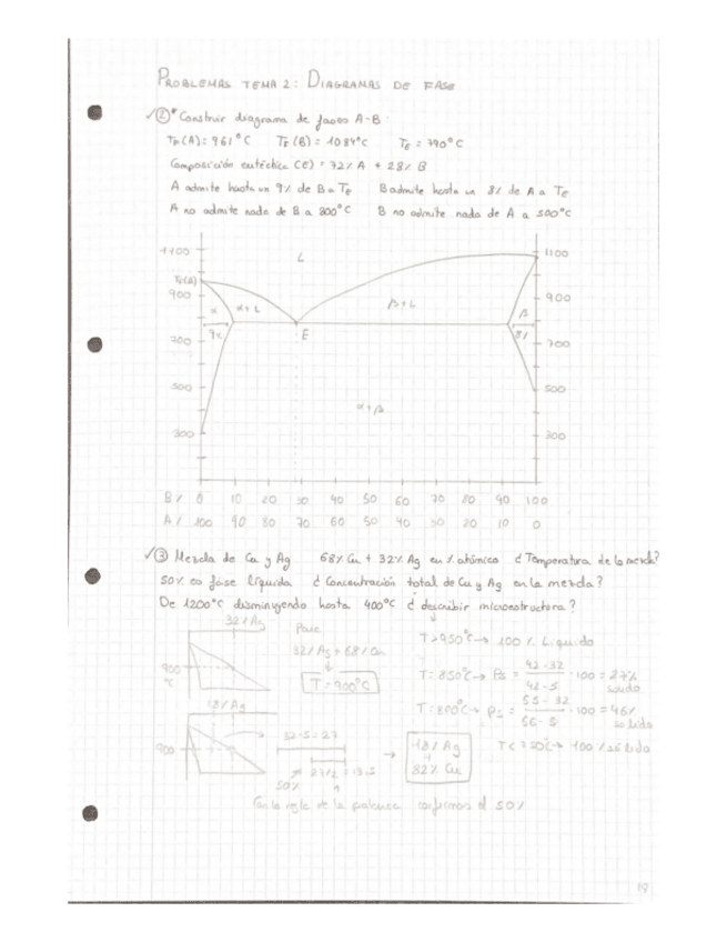 Miniatura del documento Ejercicios-resueltos-T2-Diagramas-de-fases.pdf