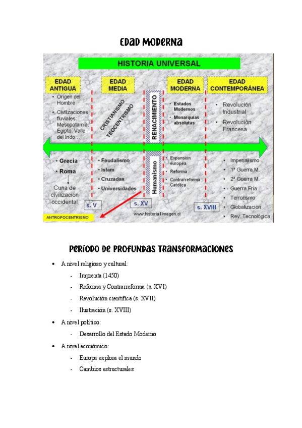 Miniatura del documento APUNTES-TEMA-5-LA-MODERNIDAD.pdf
