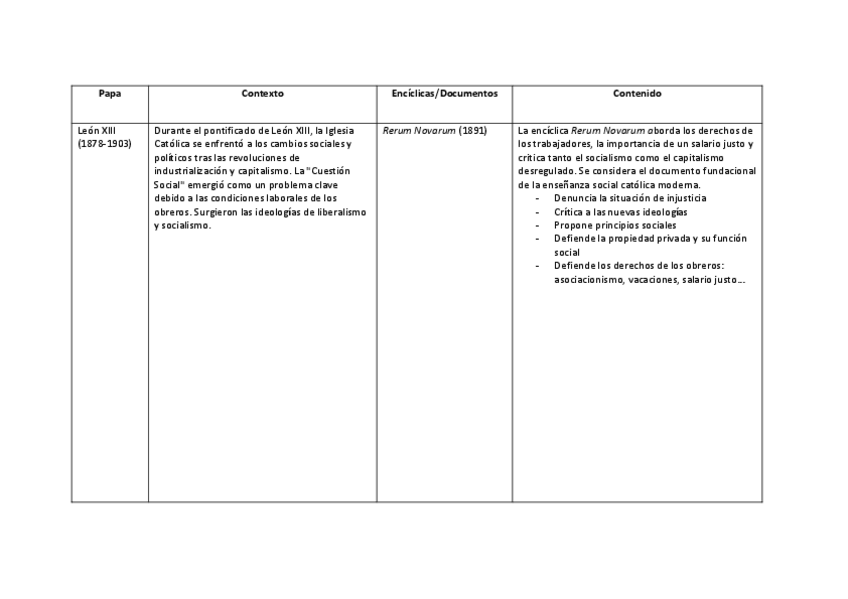 Miniatura del documento Actividad-3-papas-y-enciclicas-Alfonso.pdf
